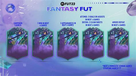 fut fantasy upgrades|FUT 23: Fantasy FUT